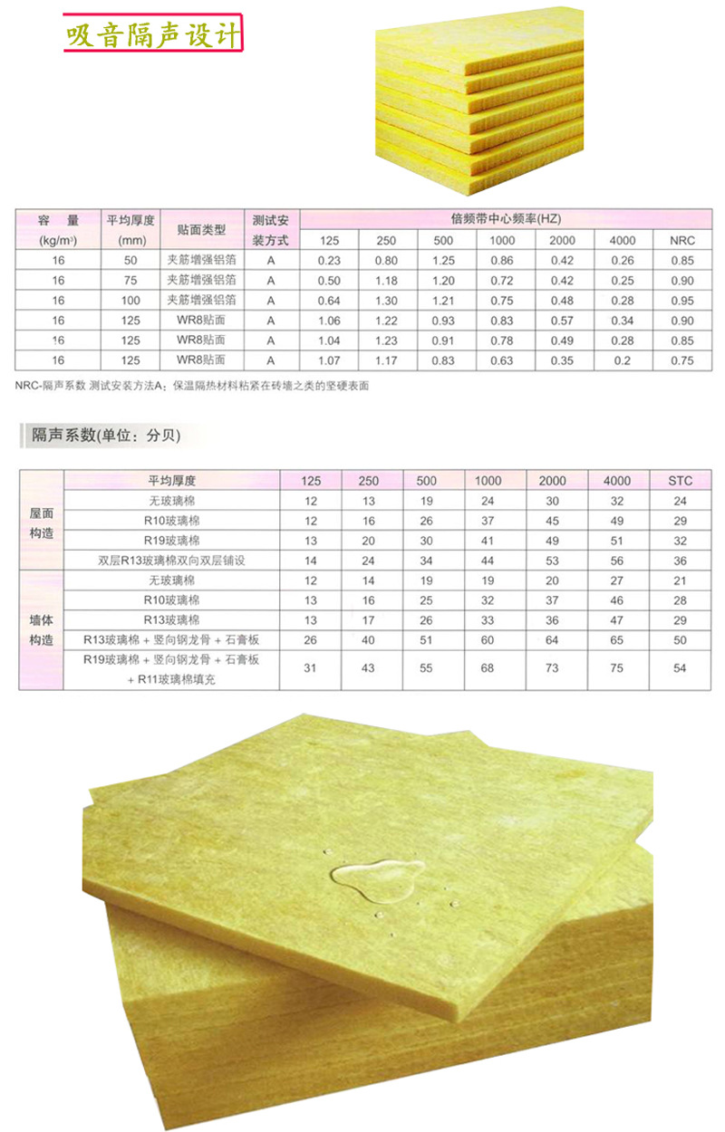 上海玻璃纖維棉/屋面墻體隔熱保溫玻璃棉板/隔音吸音棉玻璃棉卷氈示例圖18